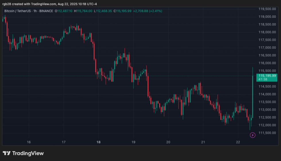 Crypto, Bitcoin, Btc, Btcusdt