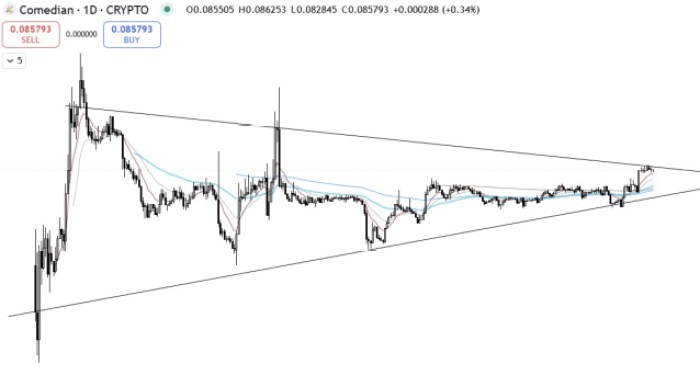 Comedian ($Ban) – The Meme Coin With A Punchline