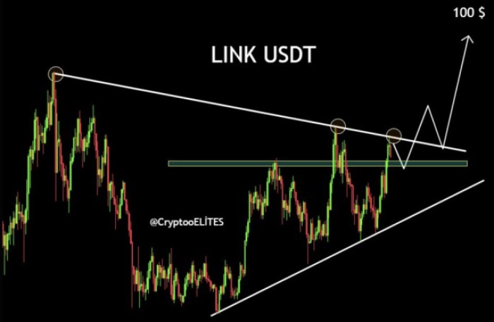 Discover 4 Cryptos Poised For Explosive Growth By 2025-Bitrabo Chainlink Technical Analysis