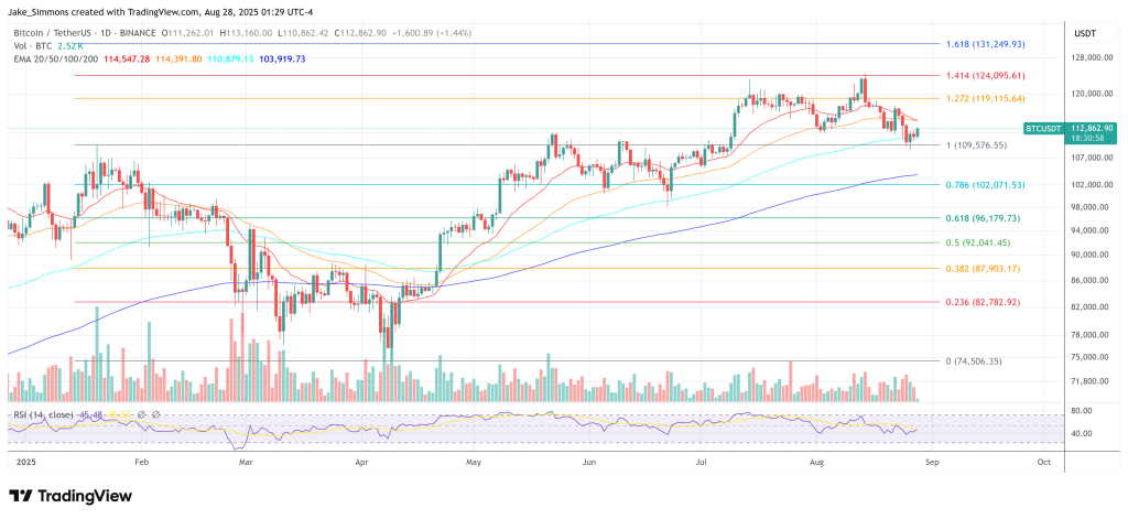 Japan’s Party Sparks Strategic Bitcoin Reserve Movement-Bitrabo Bitcoin Price