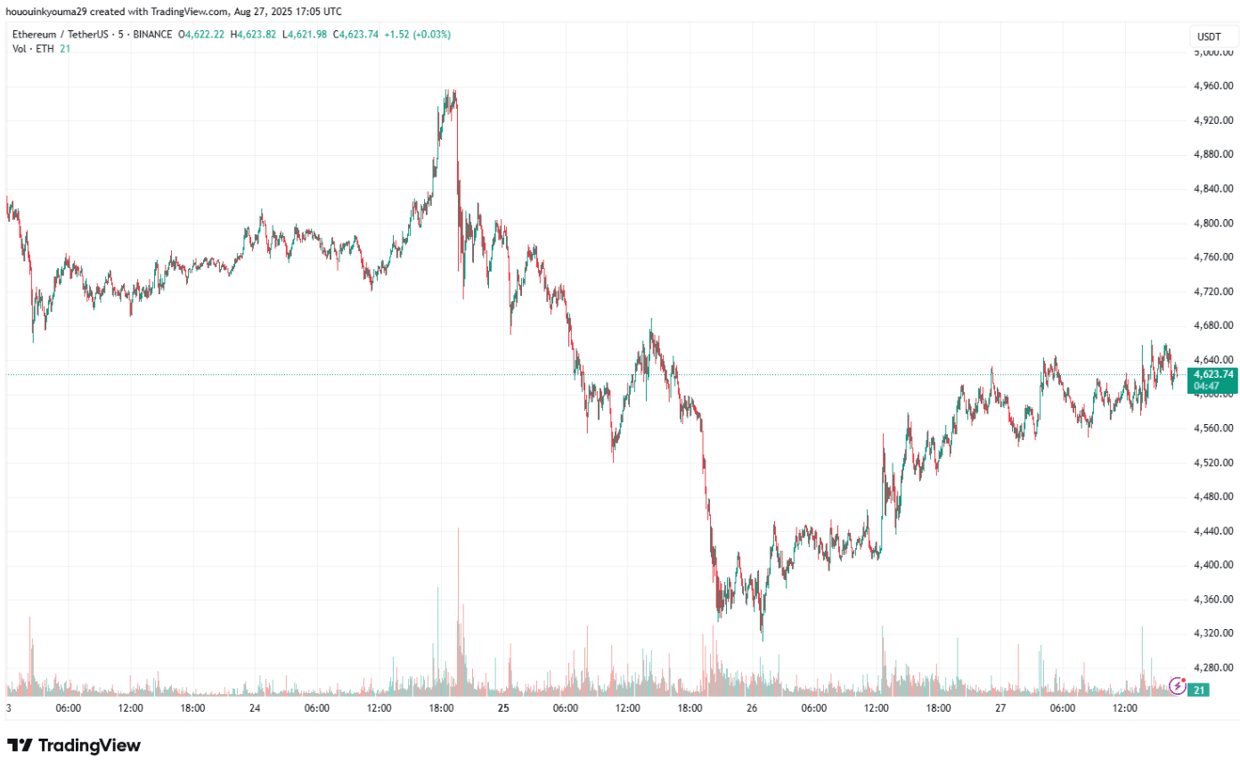 1756399930 836 Etf Spot Su Ethereum Hanno Superato Quelli Su Bitcoin Per-Bitrabo