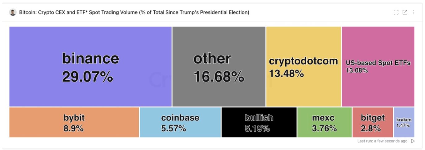 Ethereum Spot Etfs