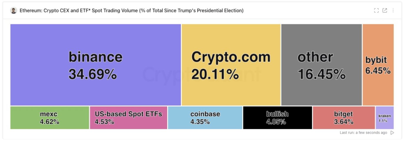 Bitcoin Binance Trading Volume