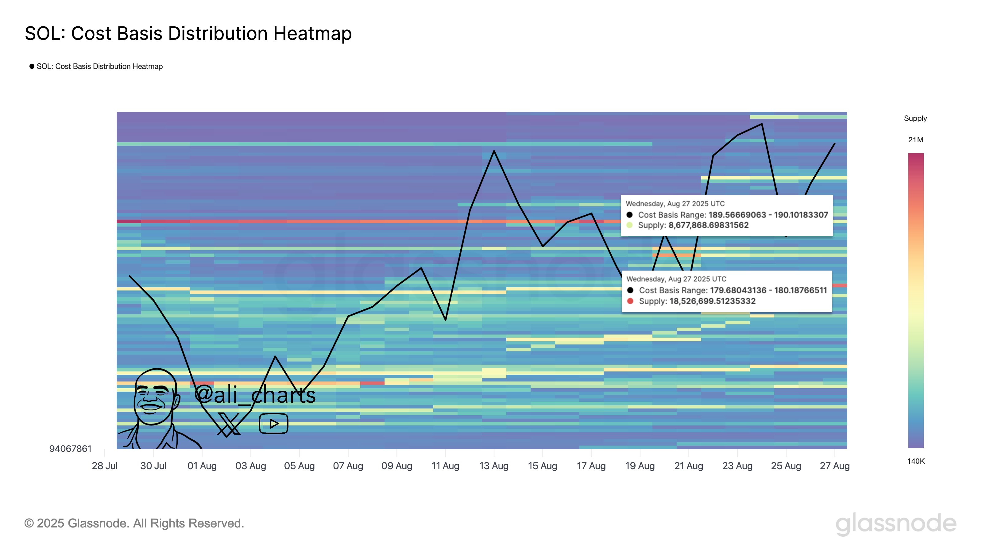 Solana Spot Etf Launching Soon As Issuers Update Sec Filings-Bitrabo Solana Spot Etf