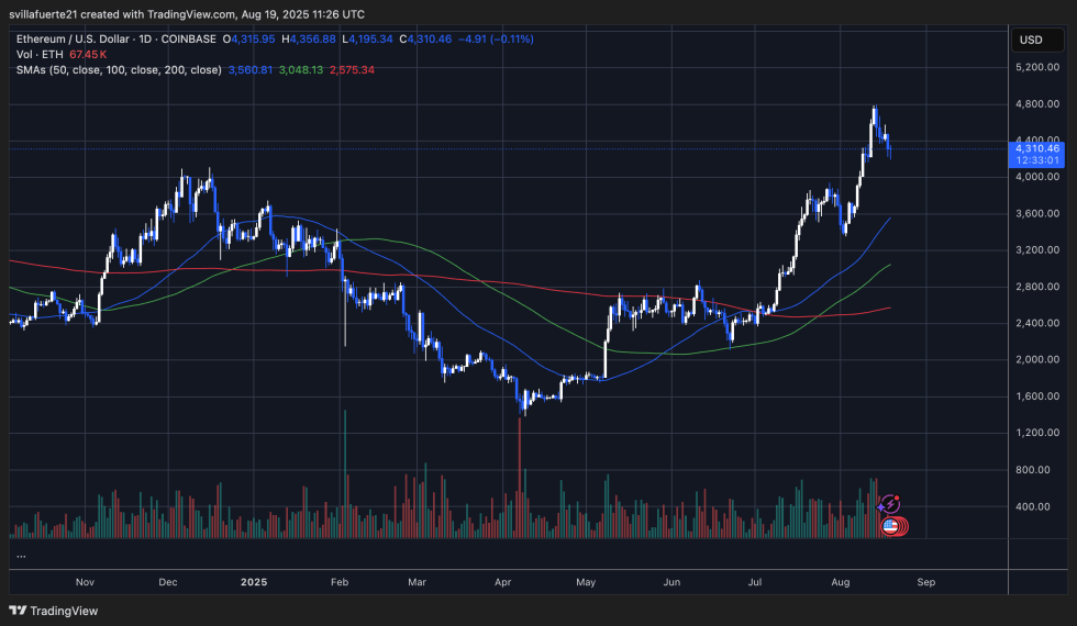 Eth Analysis | Source: Ethusdt Chart On Tradingview