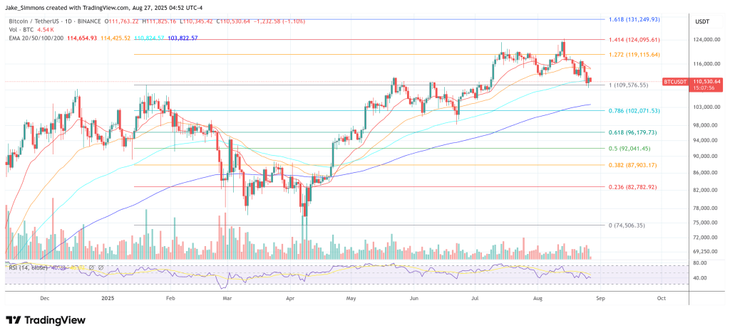 Current Bitcoin Price