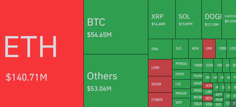 Ethereum Derivatives Surge: First Ever $30 Billion Crossing-Bitrabo Ethereum Liquidations