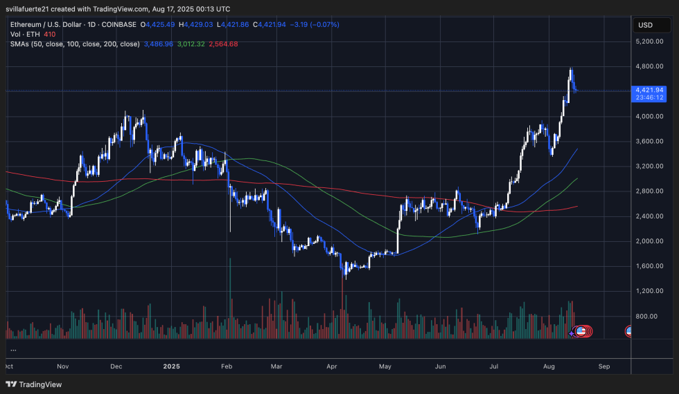 Ethereum Foundation Wallet Moves 7,000 Eth: What’s Next?-Bitrabo Ethereum Consolidates Around Key Level | Source: Ethusdt Chart On Tradingview