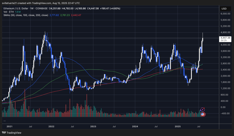 Ethereum Mvrv Ratio Hits Critical Level: Time To Reassess?-Bitrabo Eth Testing Critical Resistance | Source: Ethusdt Chart On Tradingview