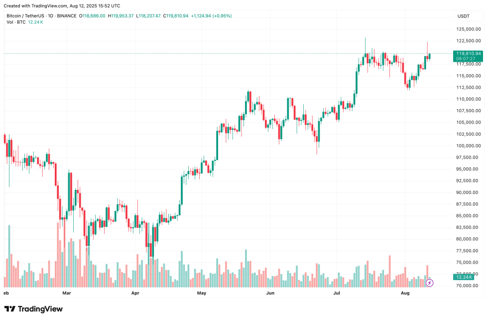 Norway'S Wealth Fund Boosts Bitcoin Exposure To $844 Million-Bitrabo Bitcoin