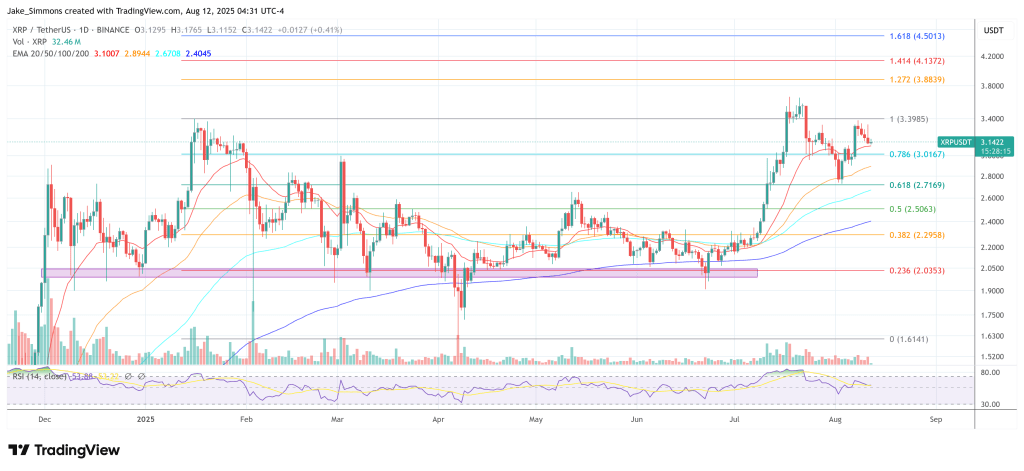 Xrp Etfs Poised To Overtake Ethereum, Says Canary Capital Ceo-Bitrabo Xrp Price