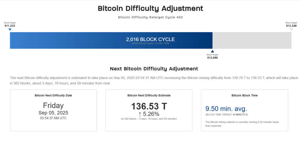 Bitcoin Difficulty