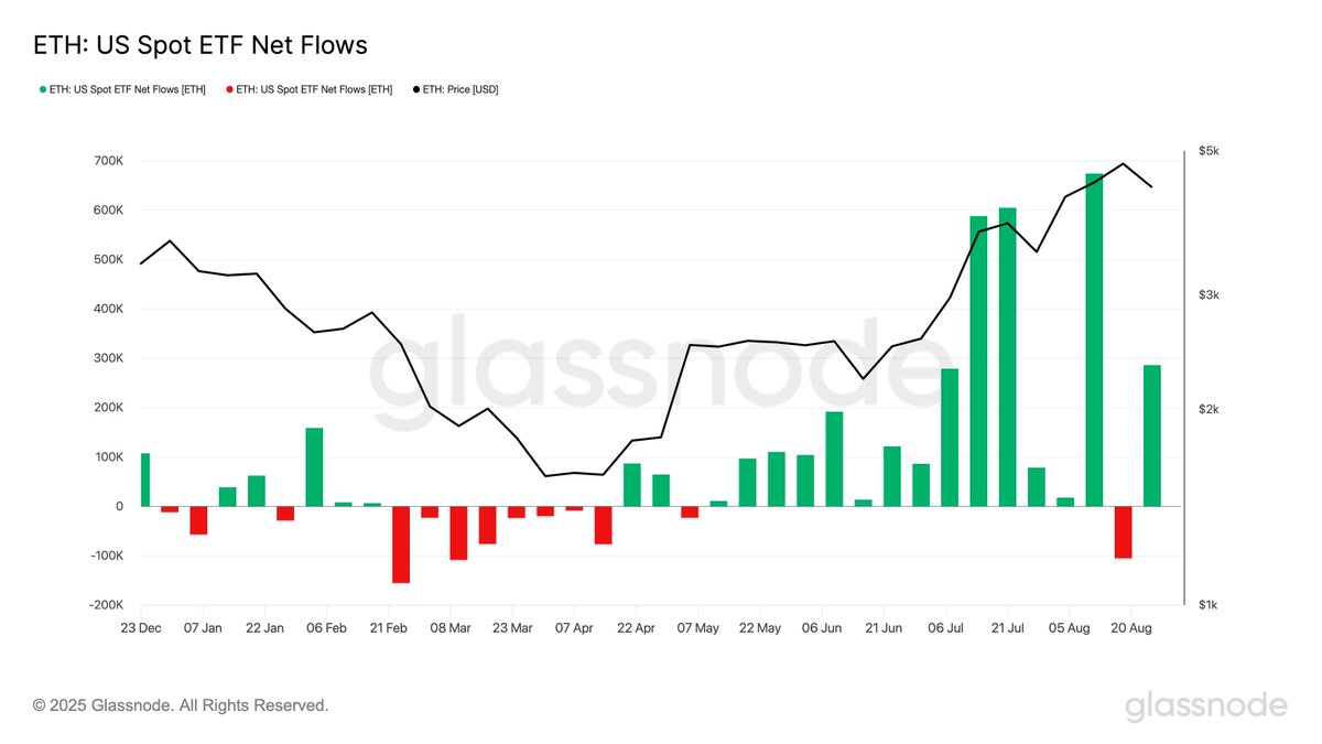 Ethereum Etfs