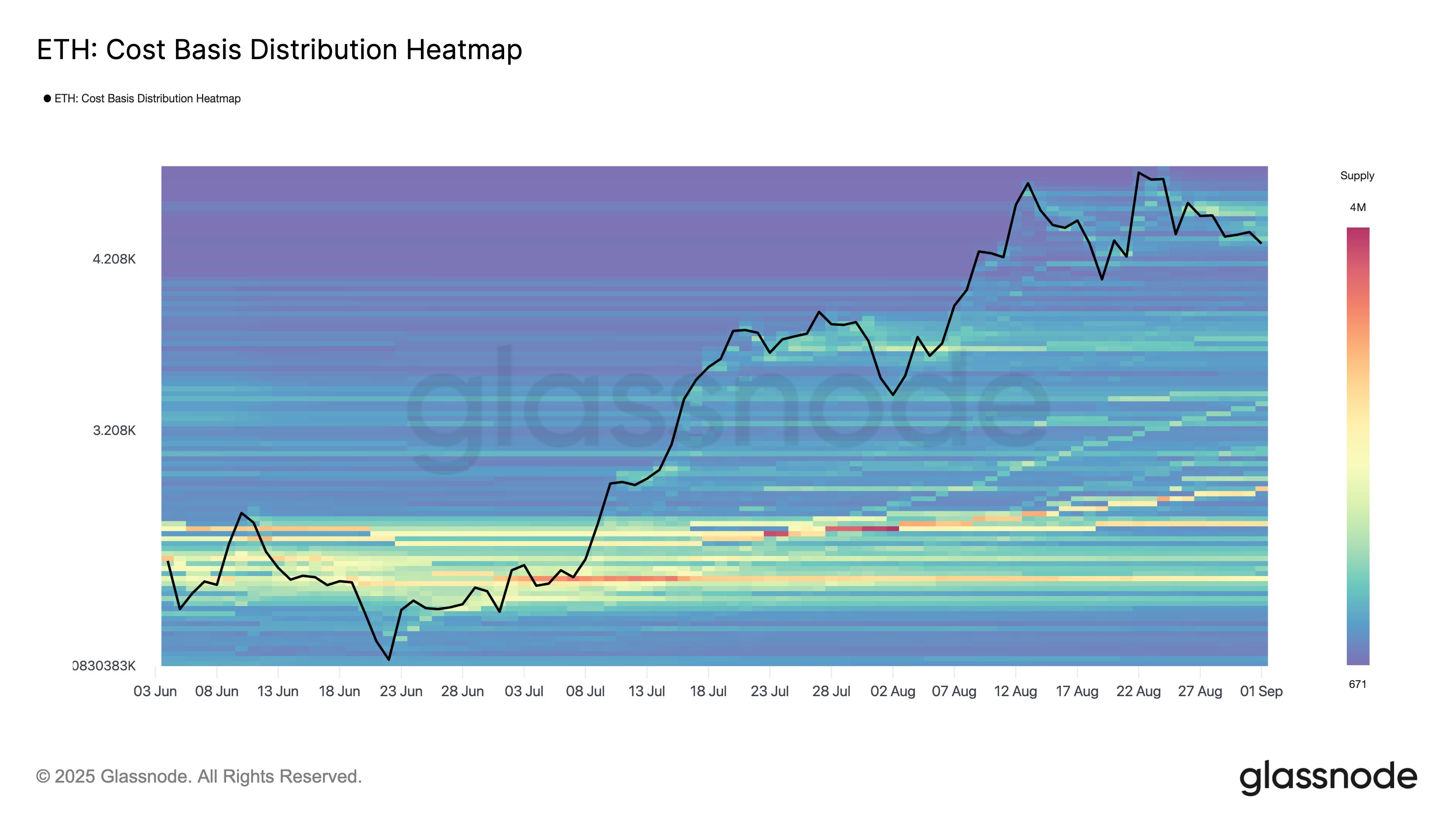 Ethereum Prices Driven More By Off-Chain Markets Than Bitcoin-Bitrabo Ethereum Cbd