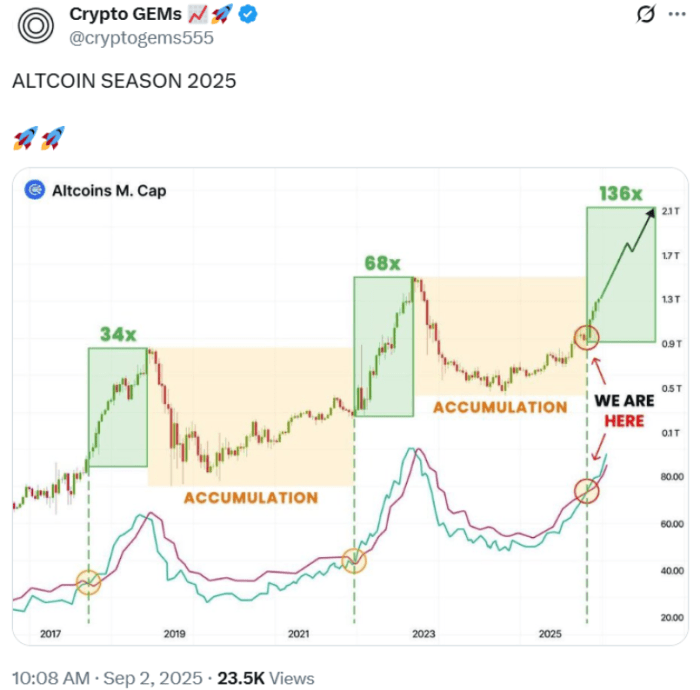 Market Trends Tweet About Upcoming Altcoin Opportunities