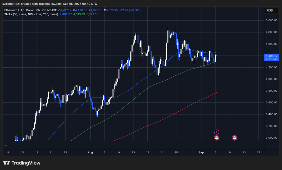 Eth Trading Consolidation Patterns