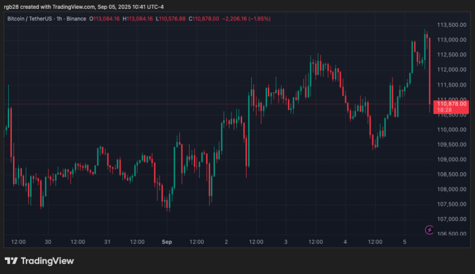 Sec Faces Backlash Over Gensler’s Lost Crypto Texts-Bitrabo Crypto Bitcoin Conversation