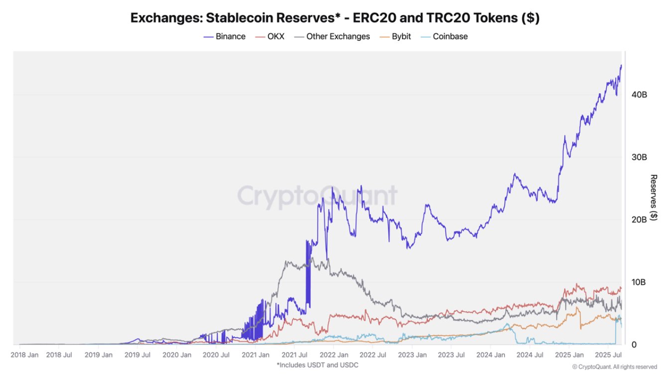 Stablecoin Exchange Reserve For Platforms
