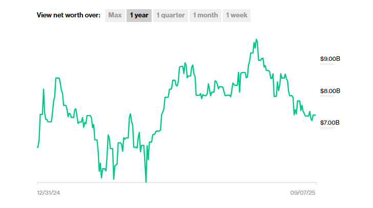 Bitcoin Asset Estimates