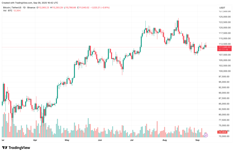 Ripple Expands Custody Services To Bbva Bank In Spain-Bitrabo Bitcoin