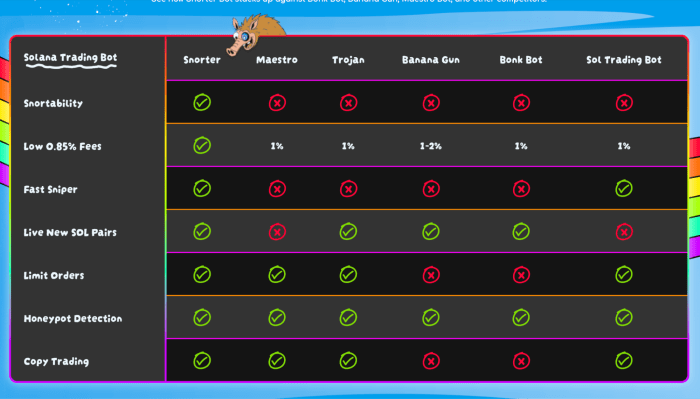 Comparison Of Trading Platforms