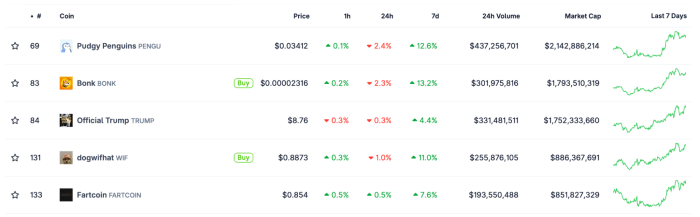 Market Cap Of Solana Meme Tokens