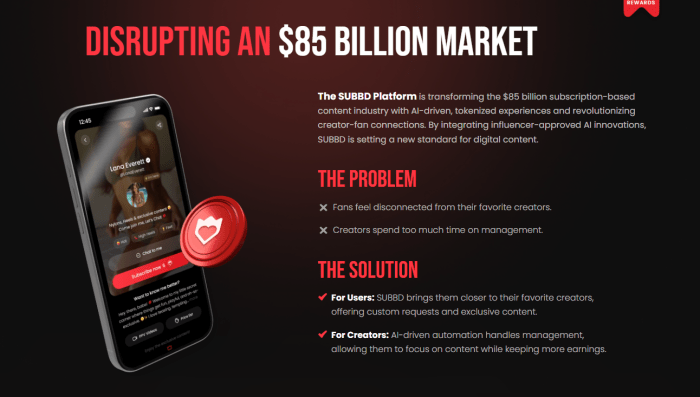 Subbd Token In Content Creation