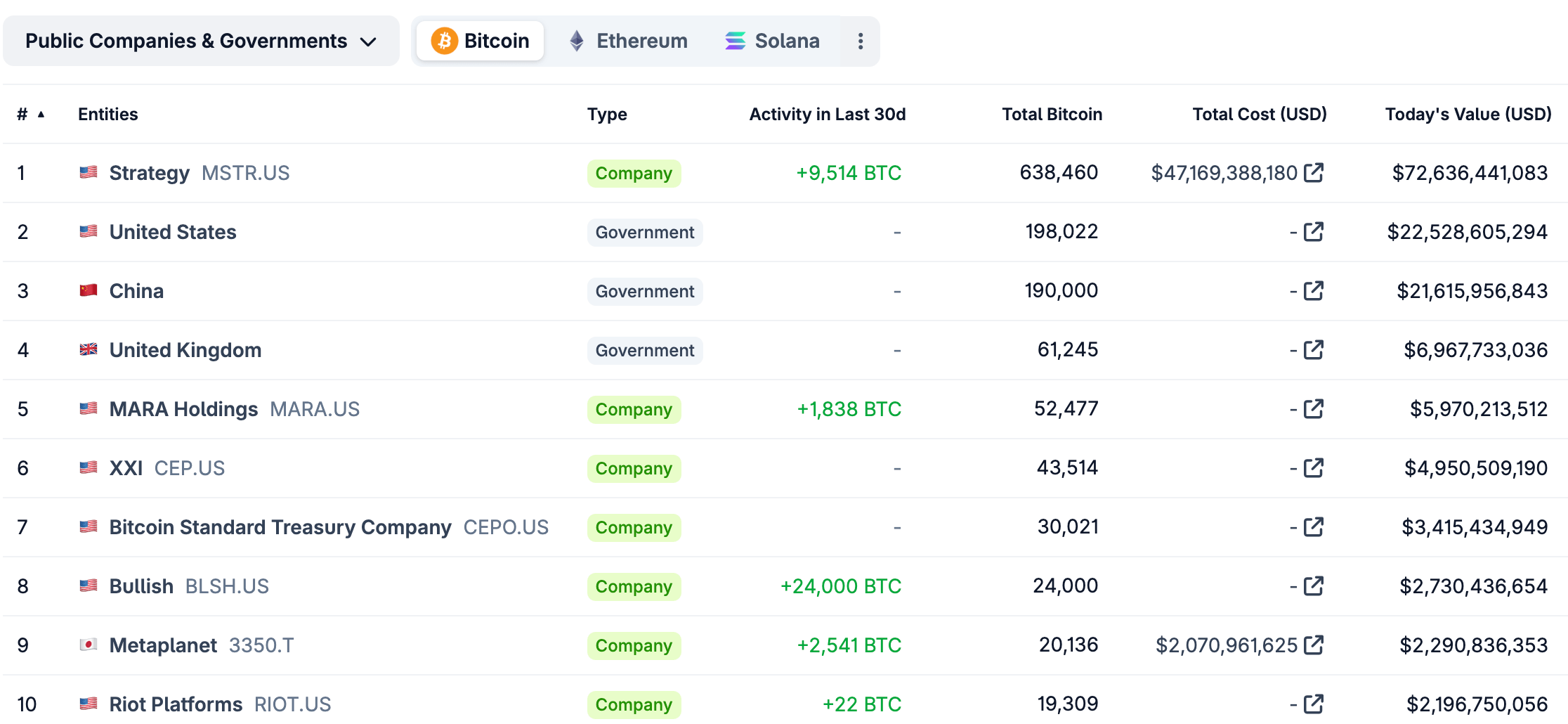 Corporate Bitcoin Trend