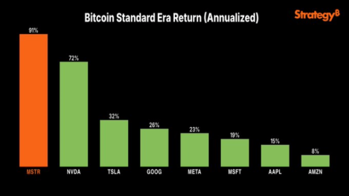 Comparative Analysis Of Investments