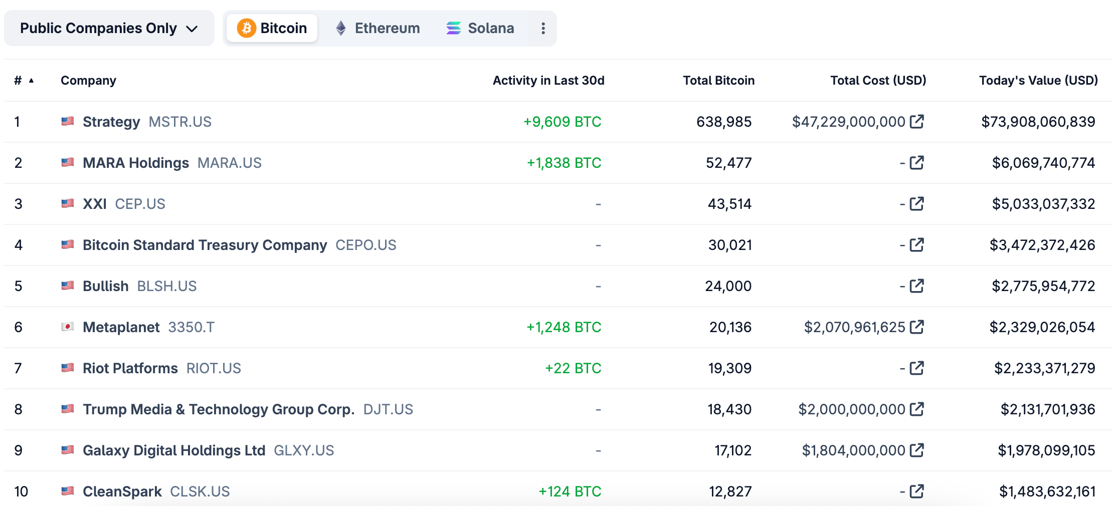 Metaplanet Launches Us Subsidiary For Bitcoin Revenue Boost-Bitrabo Btc