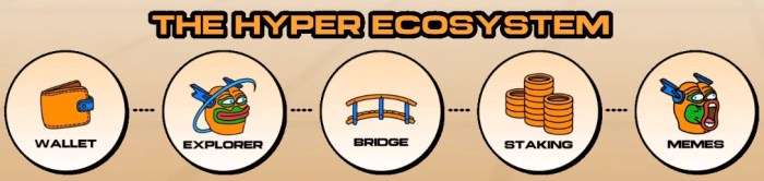 Whales Snap Up $100K Bitcoin As Presale Hits $18M+-Bitrabo Bitcoin Hyper ($Hyper) Ecosystem.