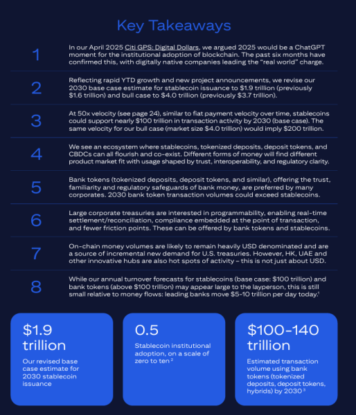 Citi Predicts $4 Trillion In Stablecoins By 2030—Discover The Top Wallet-Bitrabo Key Takeaways