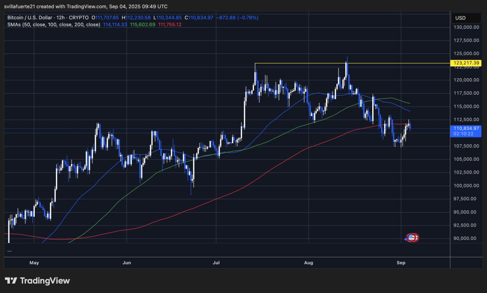 Btc Testing Key Resistance | Source: Btcusdt Chart On Tradingview