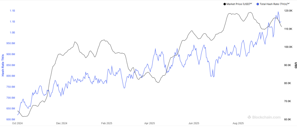 Bitcoin Mining Difficulty Set To Surge This Wednesday-Bitrabo Bitcoin Hashrate