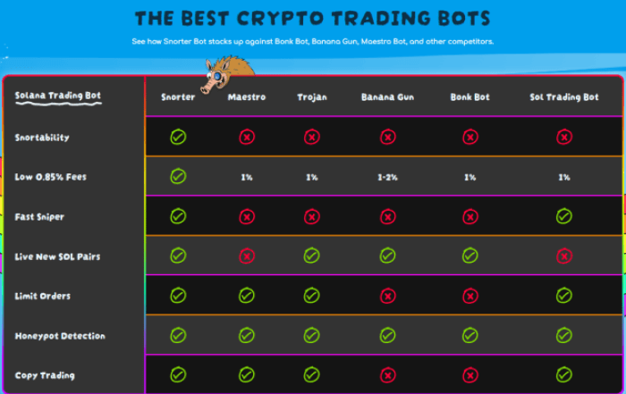 Snorter Bot’s Main Features