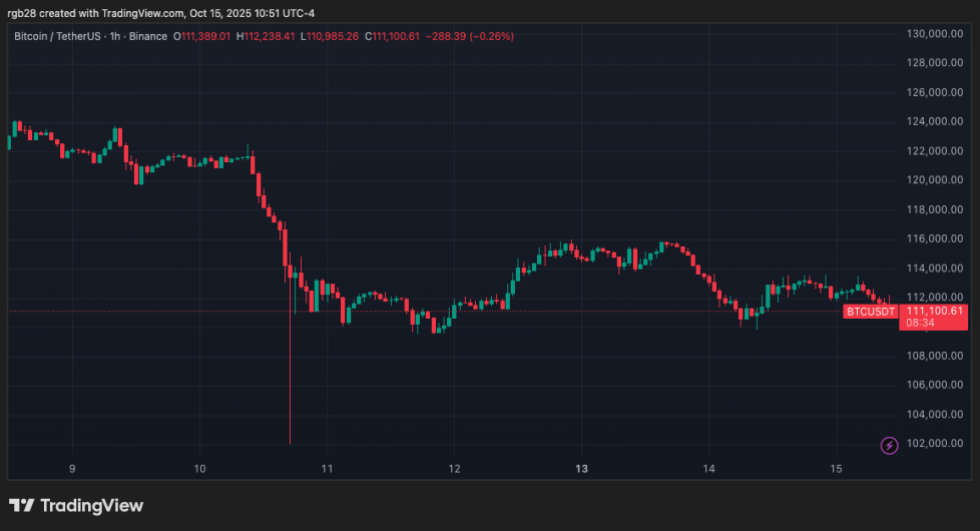 Cryptocurrency Investments