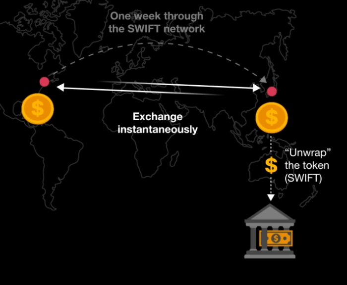 Tokenization Advantages For Corporates.