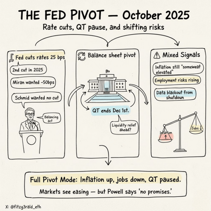 Illustration Of The Federal Reserve Announcing An Interest Rate Adjustment.