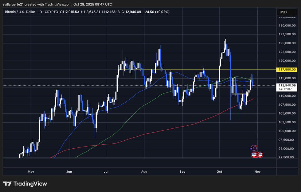 Binance Btc/Stablecoin Ratio Signals Impending Supply Shock-Bitrabo Btc Price Testing Important Levels | Source: Btcusdt Chart On Tradingview