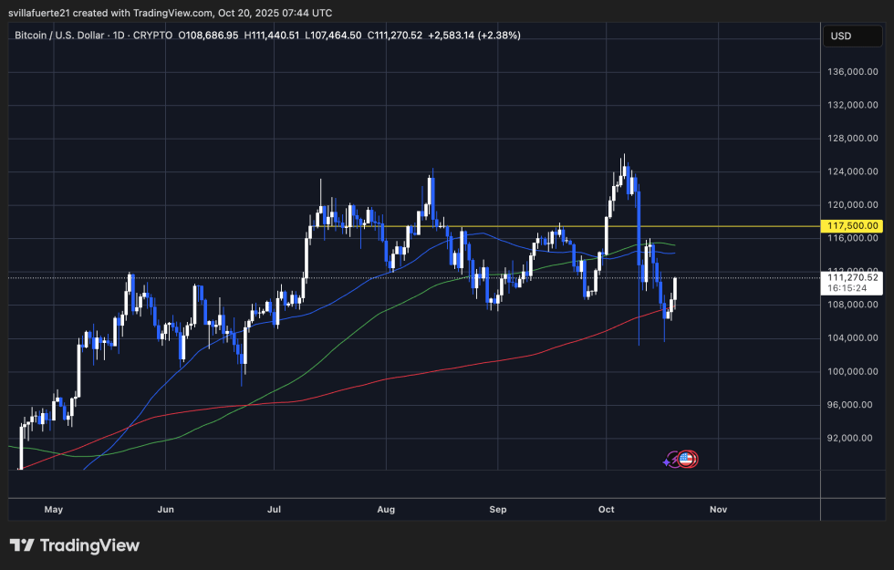 Btc Price Analysis Chart