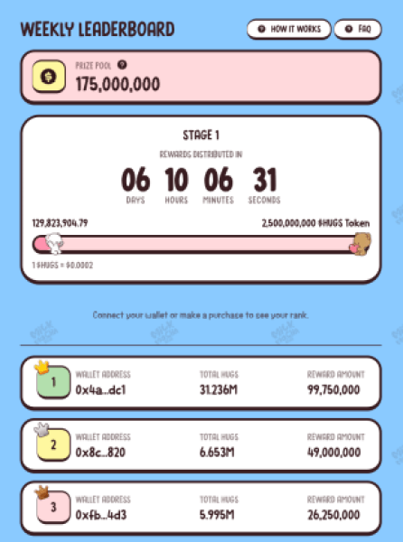 Discover Top Crypto Presales As Bitcoin Nears $104K-Bitrabo Cozy Cat Leaderboard