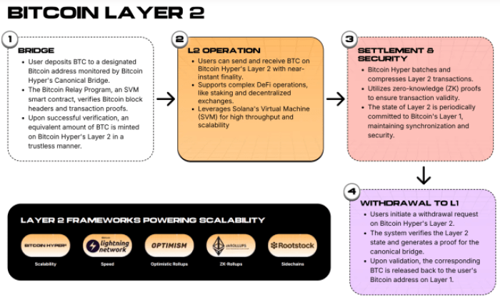 Detailed Explanation Of Layer 2 Functionality.