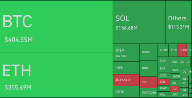 Bitcoin Vs Other Cryptos