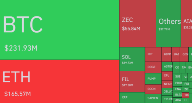 Bitcoin &Amp; Others