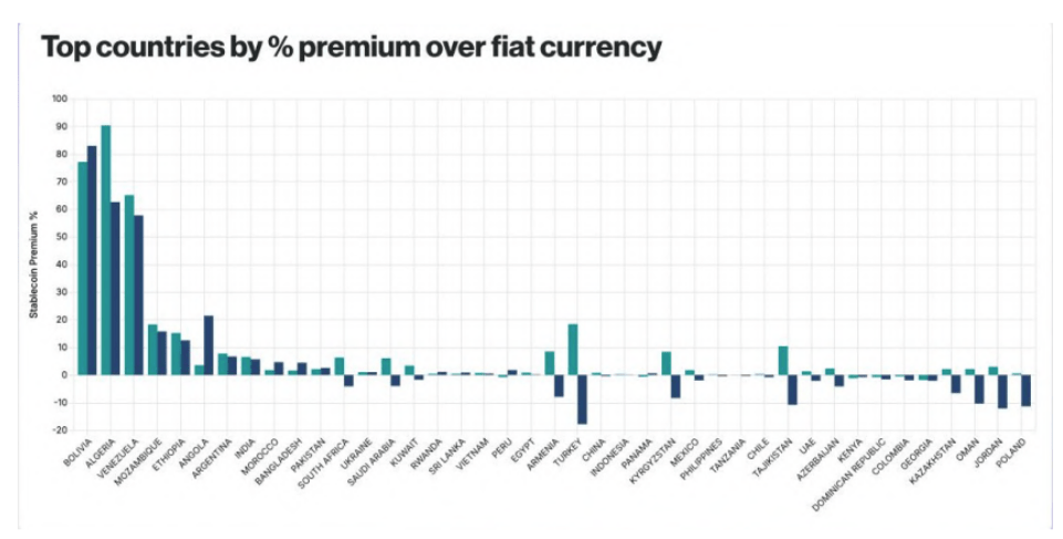 1762737377 557 From Hype To Real Use Stablecoin Payments Surge 41 Billion-Bitrabo