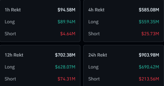 Bitcoin Risk Appetite Declines According To Glassnode Report-Bitrabo Liquidation Data