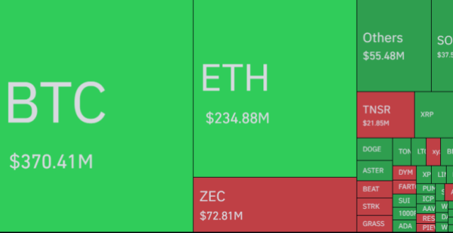 Bitcoin Risk Appetite Declines According To Glassnode Report-Bitrabo Liquidations By Cryptocurrency