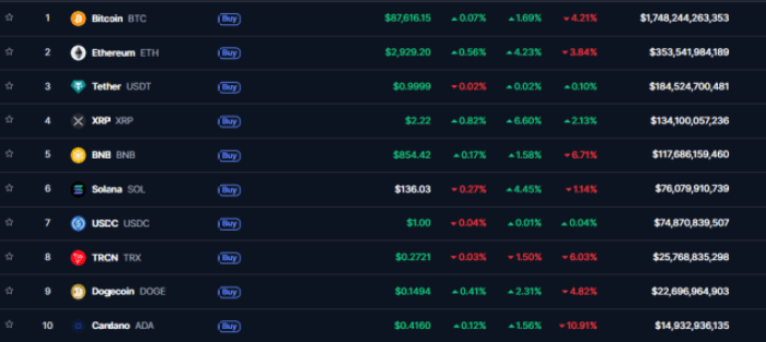 $Xrp’s Market Ranking By Market Cap.