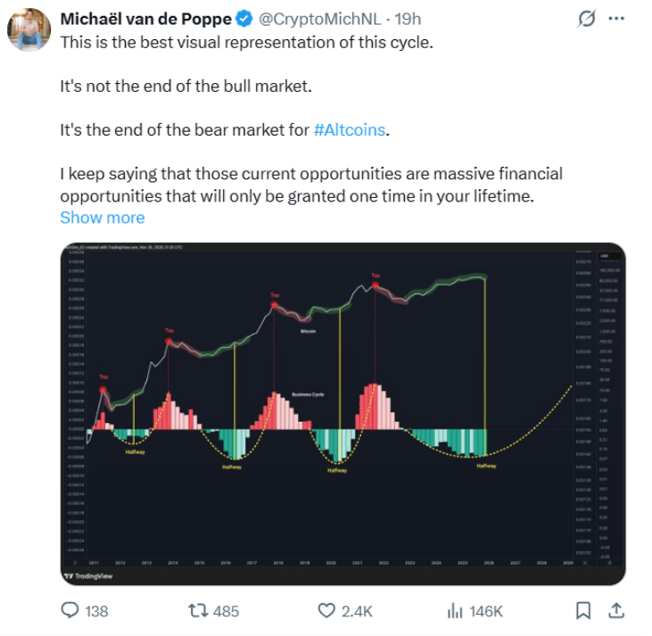 Altcoin Season Insights
