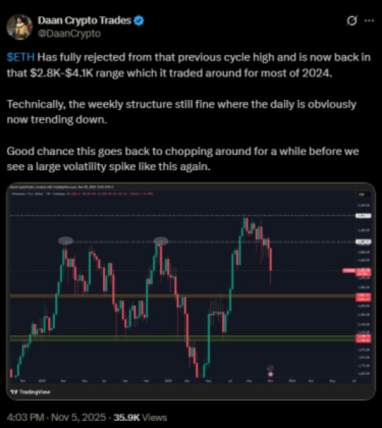 Ethereum'S $7B Short Squeeze Sparks Pepenode Surge-Bitrabo Bitcoin Market Dynamics Showing Potential Resistance.
